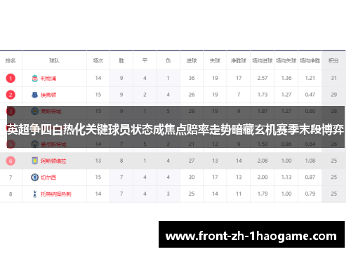 英超争四白热化关键球员状态成焦点赔率走势暗藏玄机赛季末段博弈